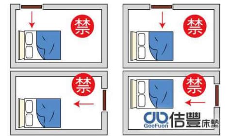 床頭 門口|臥室中的床墊擺法禁忌 (臥房床位風水)？化解方法？